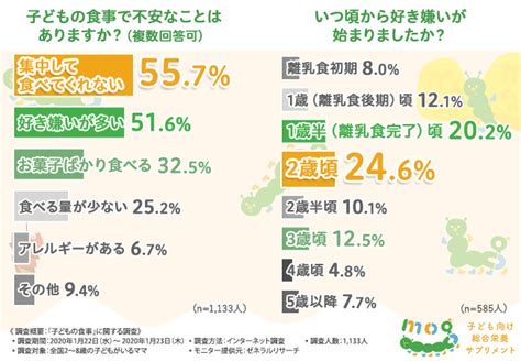 好き嫌いがはっきりしている男性|好き嫌いが多い男性の特徴とは？行動パターン5つを解説 